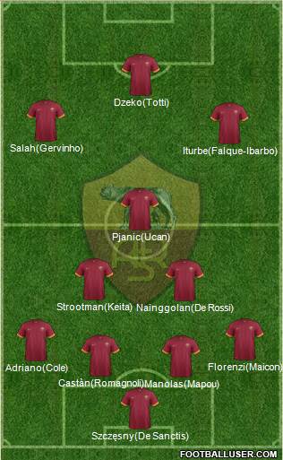 AS Roma Formation 2015