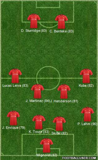 Liverpool Formation 2015