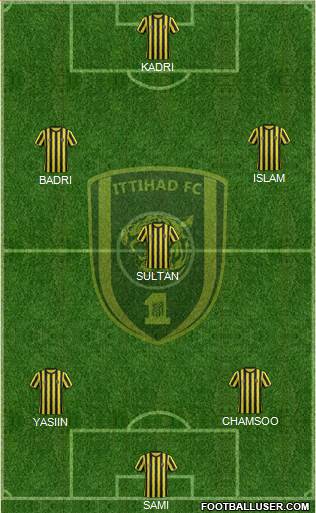Al-Ittihad (KSA) Formation 2015