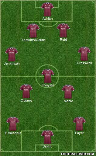 West Ham United Formation 2015