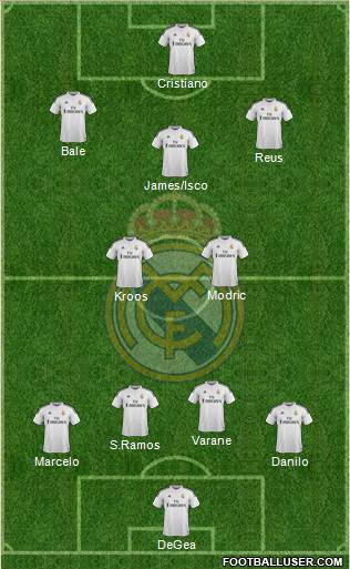 Real Madrid C.F. Formation 2015