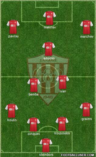 AS Nea Salamis Famagusta football formation