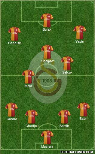Galatasaray SK Formation 2015