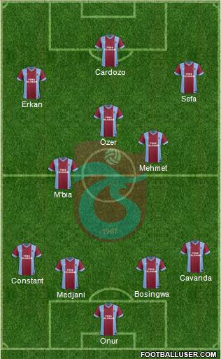 Trabzonspor Formation 2015