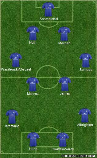 Leicester City Formation 2015