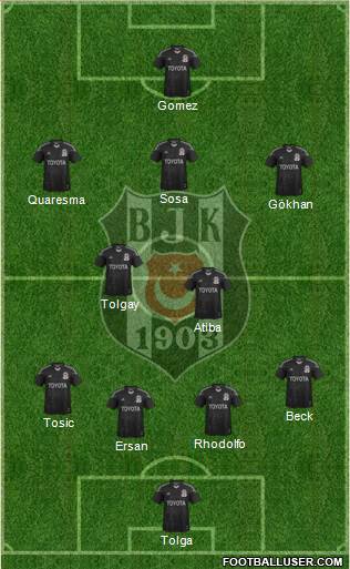 Besiktas JK Formation 2015