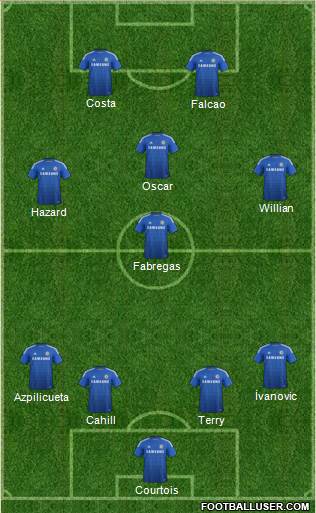Chelsea Formation 2015