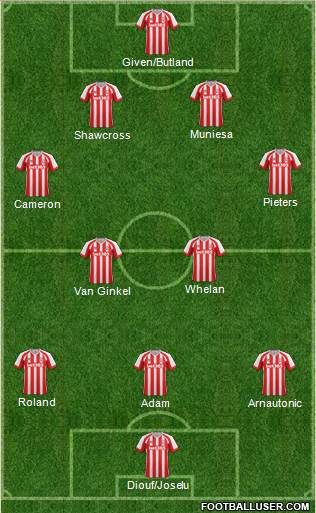Stoke City Formation 2015