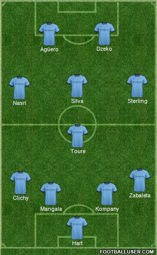 Manchester City Formation 2015