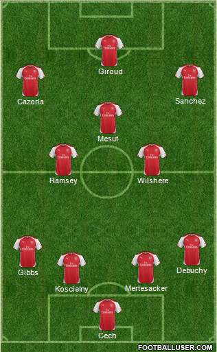 Arsenal Formation 2015