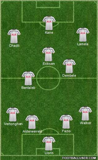 Tottenham Hotspur Formation 2015