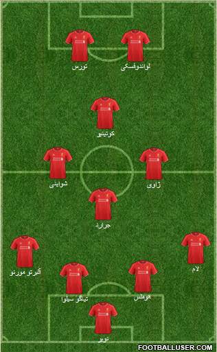 Liverpool Formation 2015