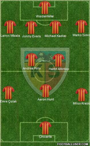 Kayserispor Formation 2015