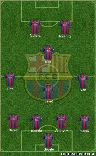 F.C. Barcelona Formation 2015