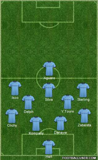 Manchester City Formation 2015