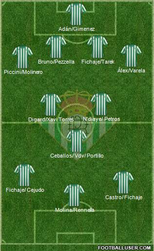 Real Betis B., S.A.D. Formation 2015