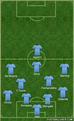 Manchester City Formation 2015