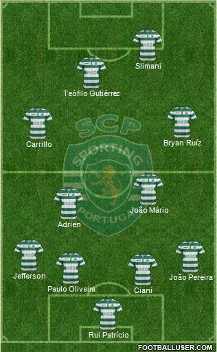 Sporting Clube de Portugal - SAD Formation 2015