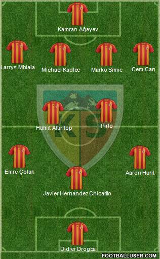 Kayserispor Formation 2015
