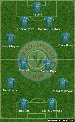 Çaykur Rizespor Formation 2015