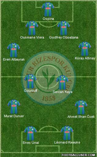 Çaykur Rizespor football formation