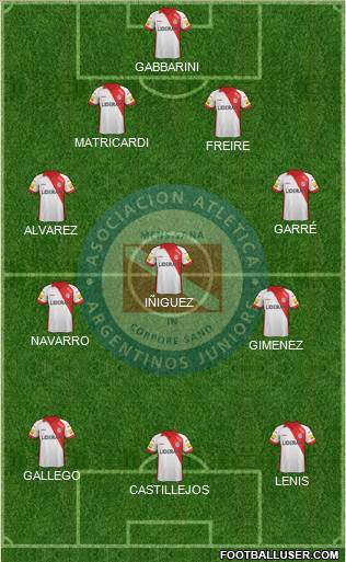 Argentinos Juniors Formation 2015