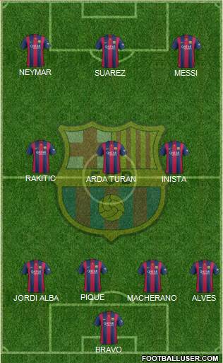 F.C. Barcelona Formation 2015