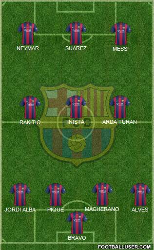 F.C. Barcelona Formation 2015