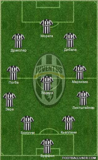 Juventus Formation 2015