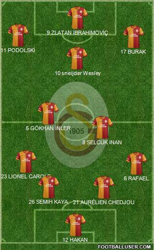Galatasaray SK Formation 2015