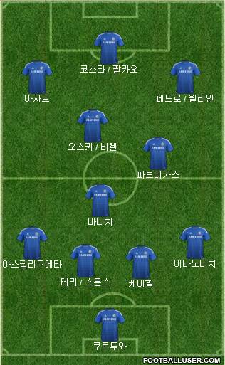 Chelsea Formation 2015