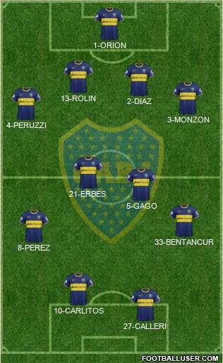 Boca Juniors Formation 2015