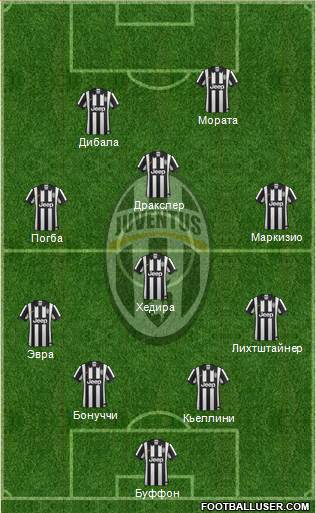 Juventus Formation 2015
