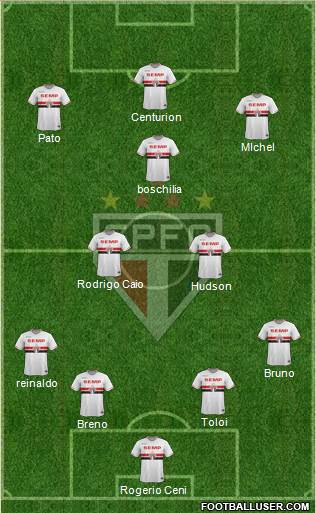 São Paulo FC Formation 2015