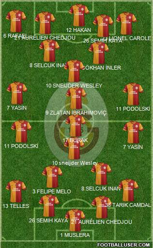 Galatasaray SK Formation 2015