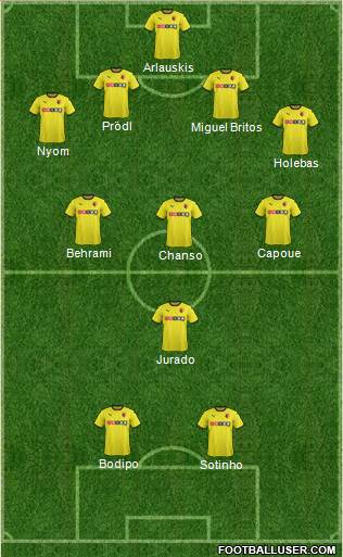 Watford Formation 2015