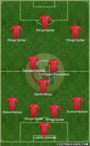 Norway Formation 2015