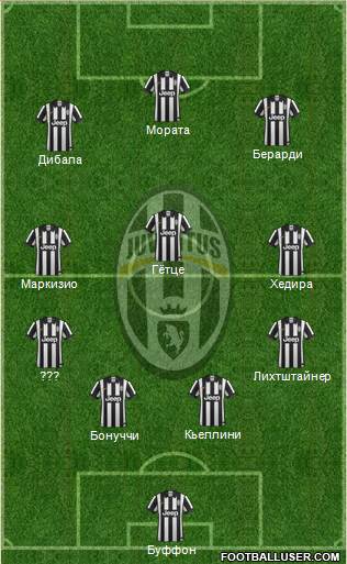 Juventus Formation 2015