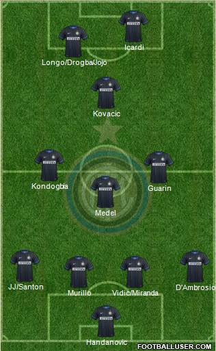 F.C. Internazionale Formation 2015