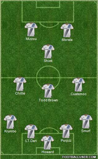Los Angeles Galaxy Formation 2015