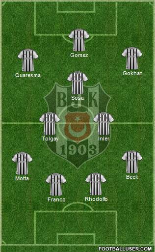 Besiktas JK Formation 2015
