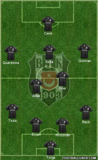 Besiktas JK Formation 2015