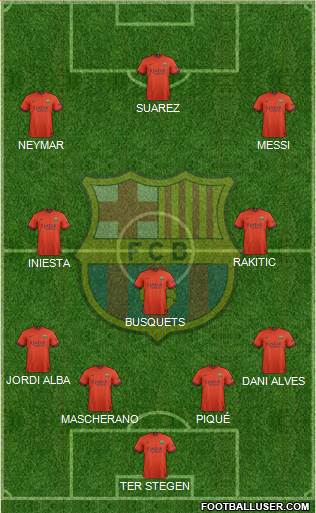 F.C. Barcelona Formation 2015