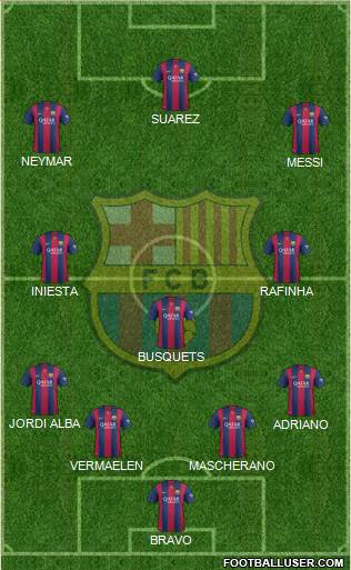 F.C. Barcelona Formation 2015