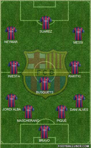 F.C. Barcelona Formation 2015