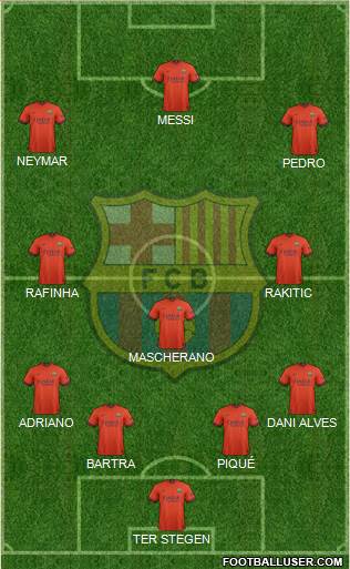 F.C. Barcelona Formation 2015