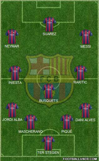 F.C. Barcelona Formation 2015