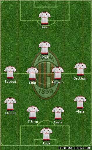 A.C. Milan Formation 2015