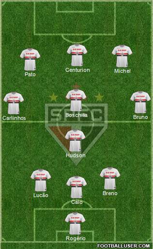 São Paulo FC Formation 2015