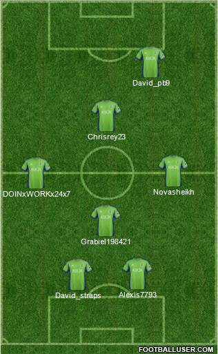 Seattle Sounders FC Formation 2015